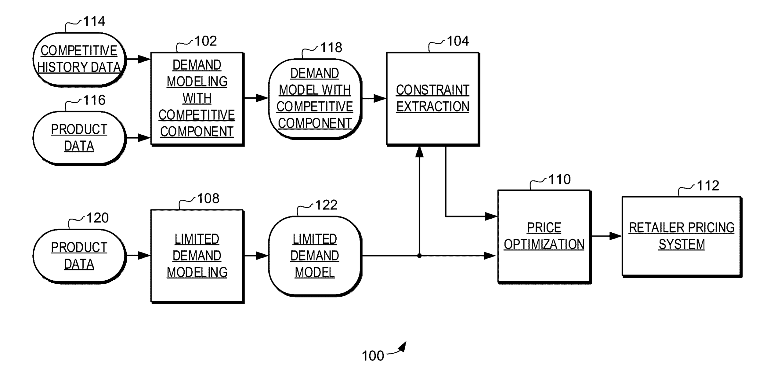 Revolutionizing Pricing Science to Save Client Retention