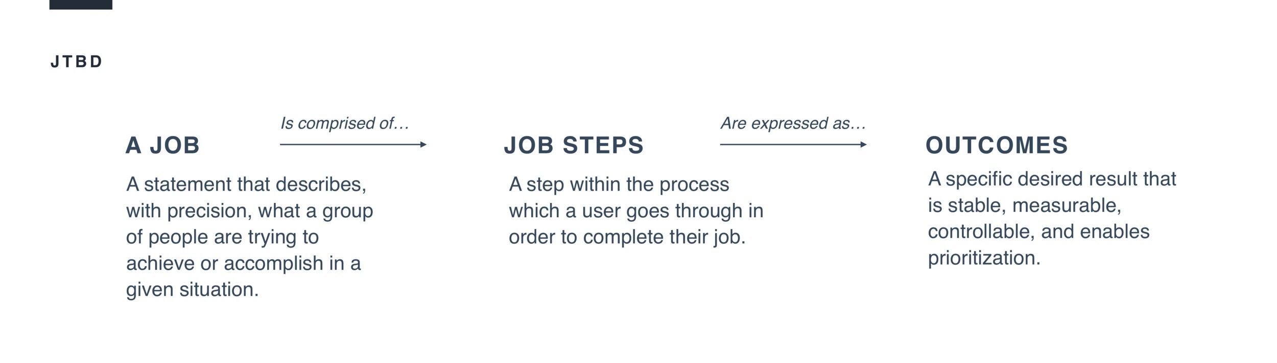 Solution visualization